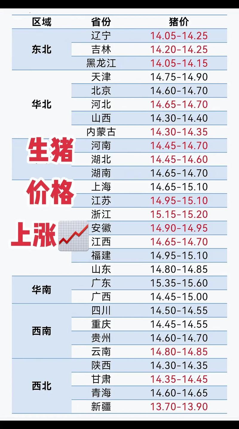 通辽市猪肉价格调查_在开封市做养殖场需要多少钱_生猪养殖成本收益分析