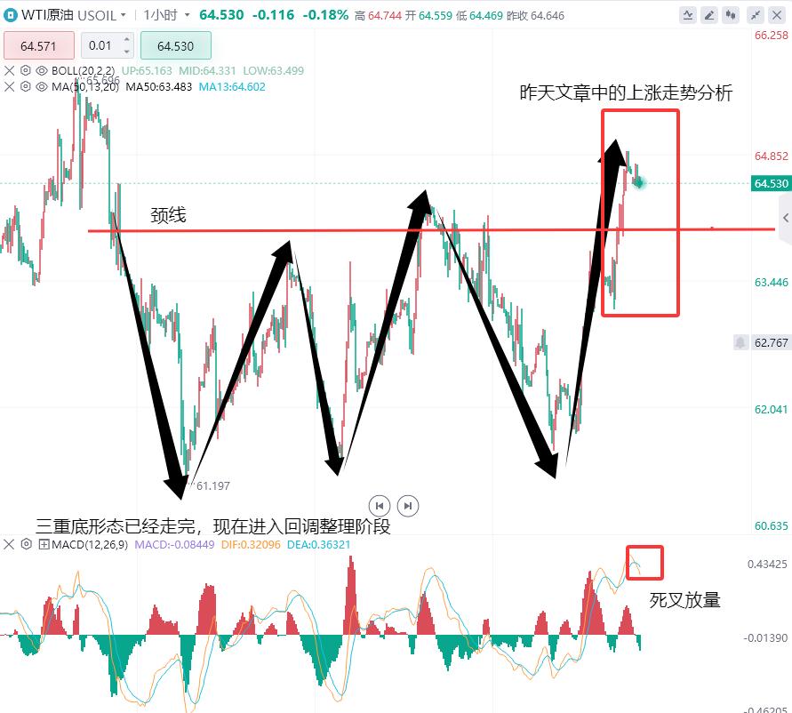 24小时白银的价格走势图_9.25原油小时线走势_白银小时线回调整理