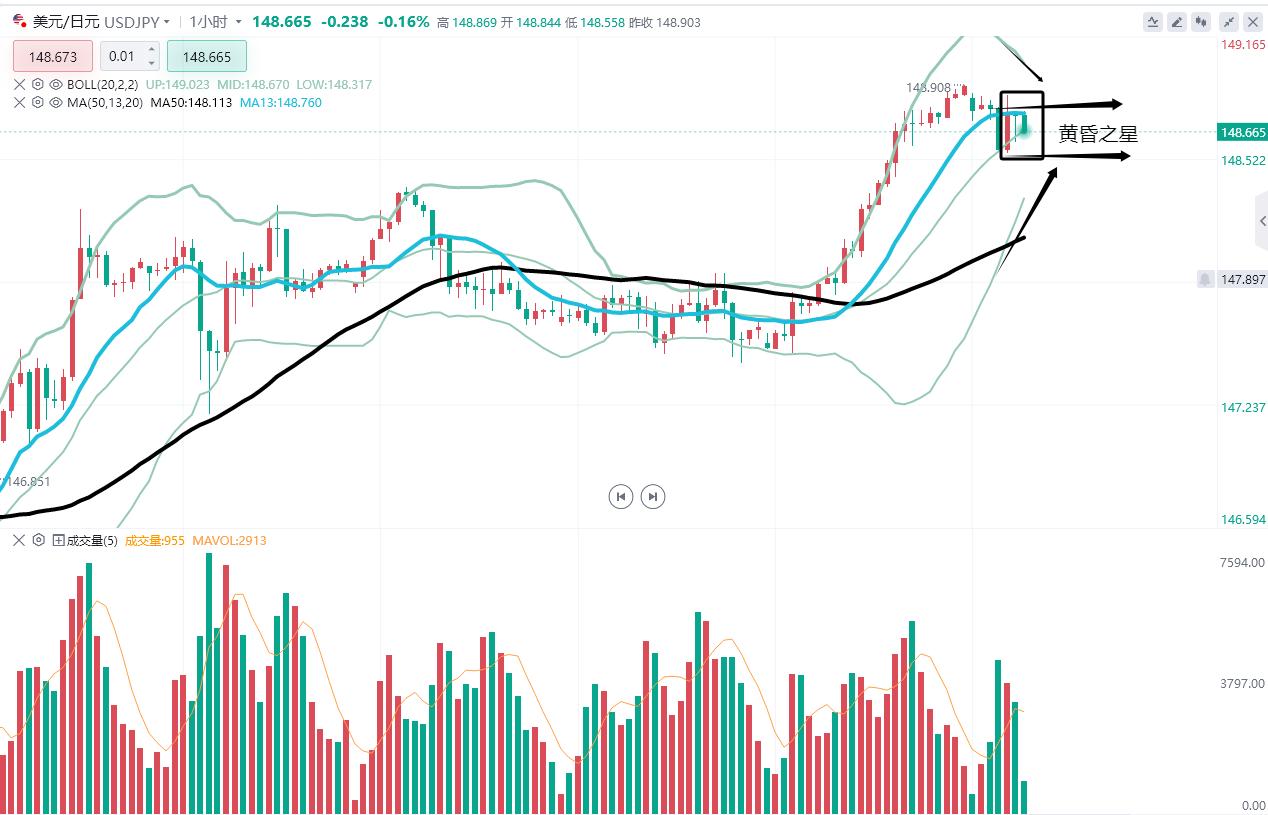 24小时白银的价格走势图_白银小时线回调整理_9.25原油小时线走势