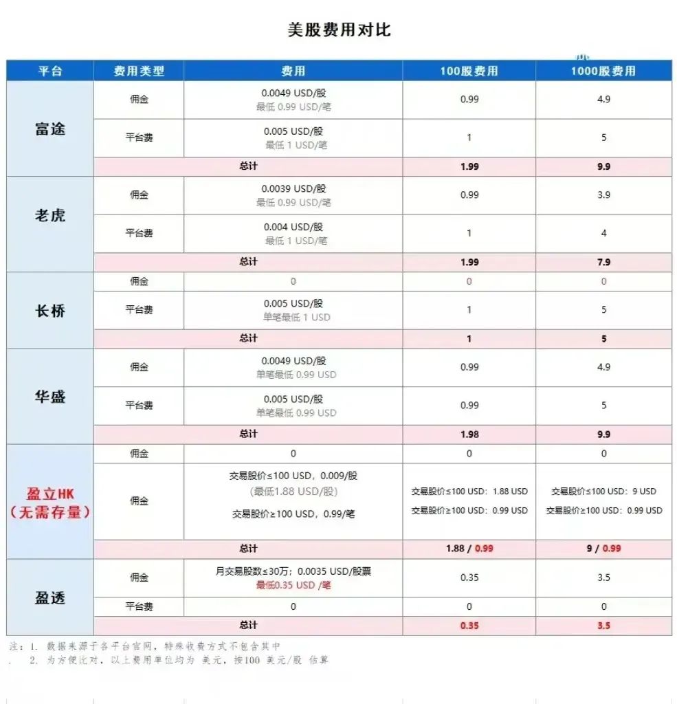 开户选择券商有区别吗_股票开户券商选择_股票开户选券商有什么区别
