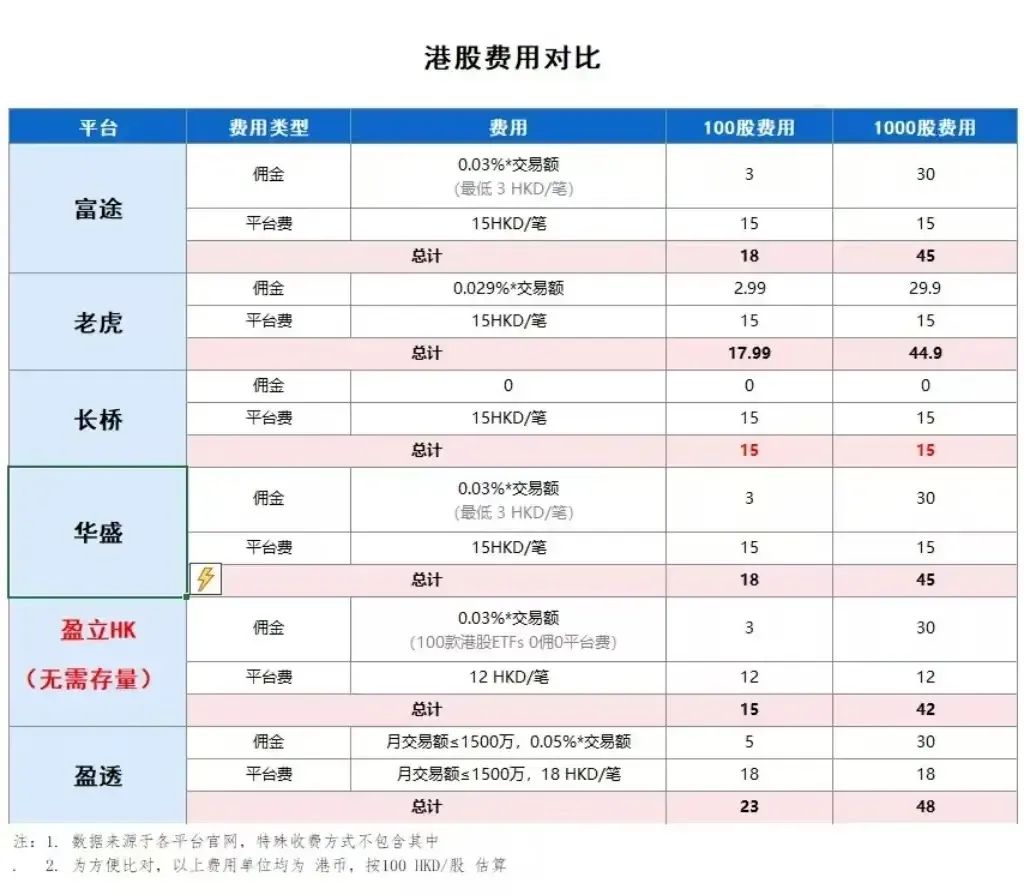 股票开户券商选择_开户选择券商有区别吗_股票开户选券商有什么区别
