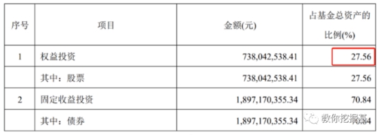 一级债基与二级债基区别_偏债混合型基金风险收益特征_怎么看基金走势图
