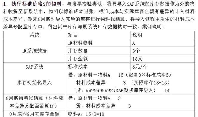 Sap系统物料价格差异大？看实际与标准价及相关处理办法