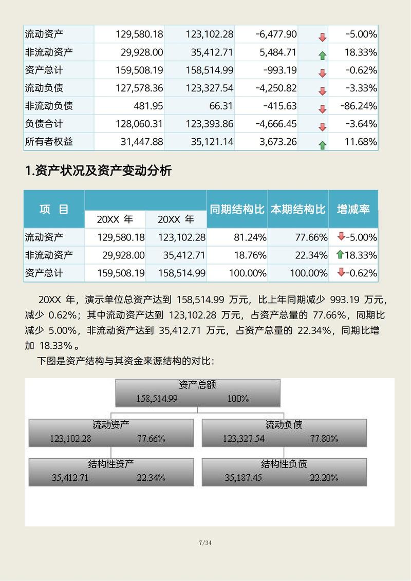 篇1：公司年度总结报告，201*年成绩斐然，利润超千万