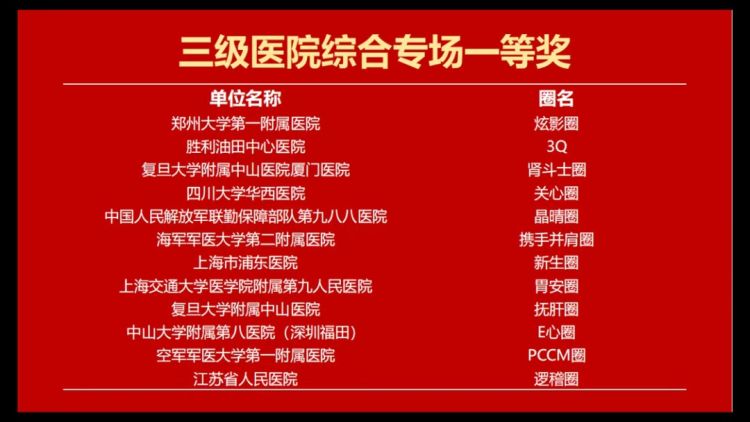 医院品管圈大赛 中山大学附属第八医院 品管圈项目_手术室品管圈主题方案