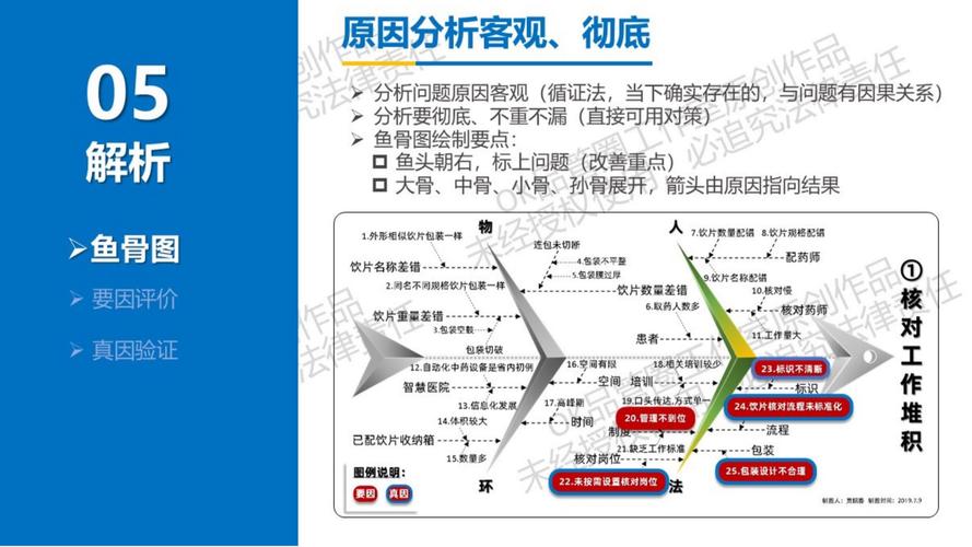 手术室品管圈主题方案_医院品管圈大赛 中山大学附属第八医院 品管圈项目