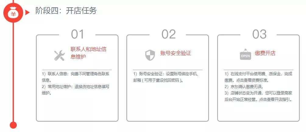 京东开店费用明细_入驻京东条件_我要开店 在淘宝网什么位置?