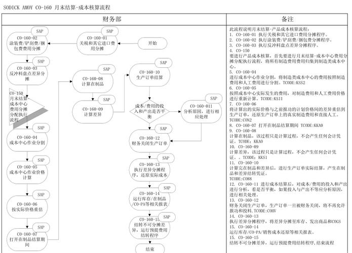 公司上一套SAP要多少钱？软件与实施费用详解及网站制作服务