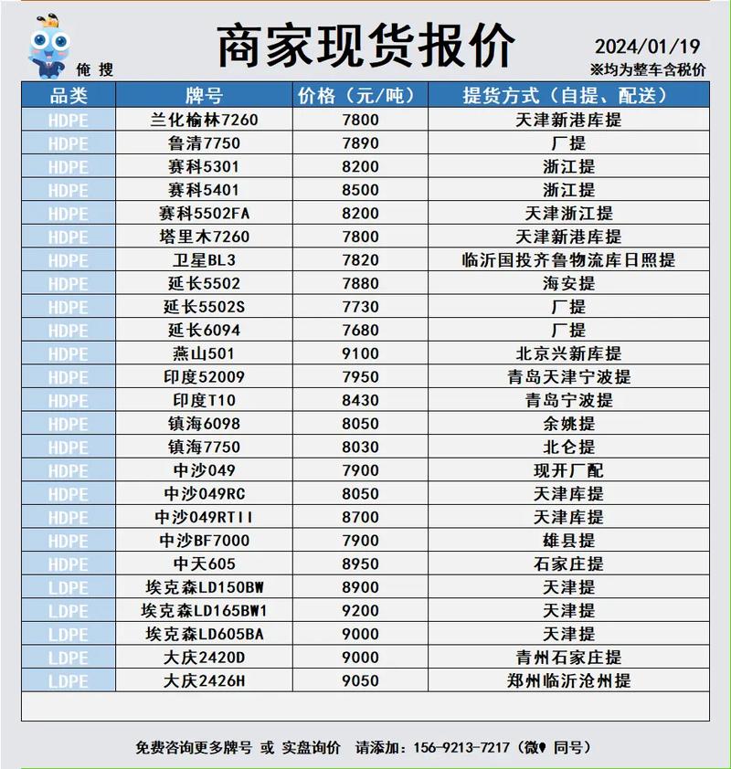 12月9日PVC、PP、ABS塑料市场行情：延续低位震荡，多地走势不一