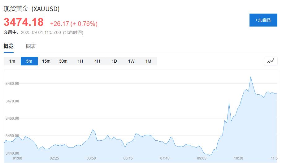 白银价格突破40美元/盎司_白银市场供应短缺分析_24小时白银的价格走势图