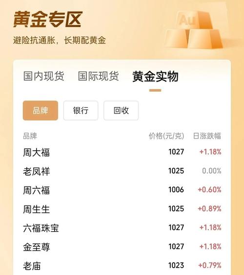 白银价格突破40美元/盎司_白银市场供应短缺分析_24小时白银的价格走势图