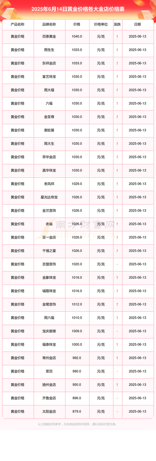 2025年11月23日黄金市场价格更新_各地品牌金店及金条报价明细_2025金证股份目标价是多少