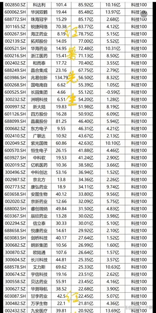 蝉联企业分析_湖北最佳上市公司 2023 评选结果_武汉 有什么好股票