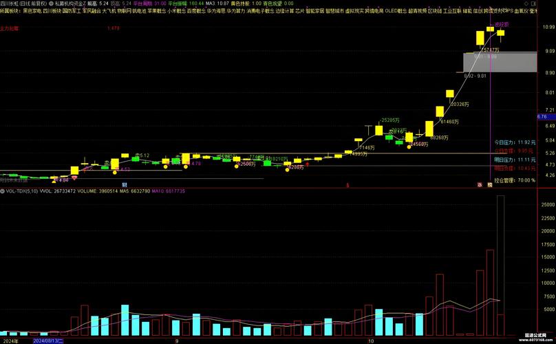 每天早上9:00更新!最新股票指标{五日资金}{买卖量}详情