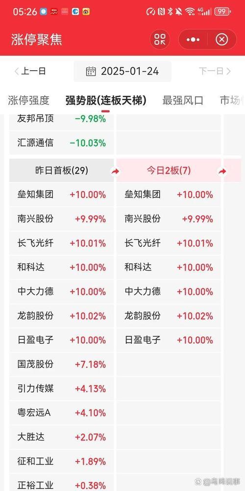 想在武汉找好股票?这几只本地龙头股值得重点关注
