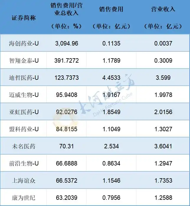 医药投入钱公司要交税吗_医药公司要投入多少钱_医药公司投资多少钱