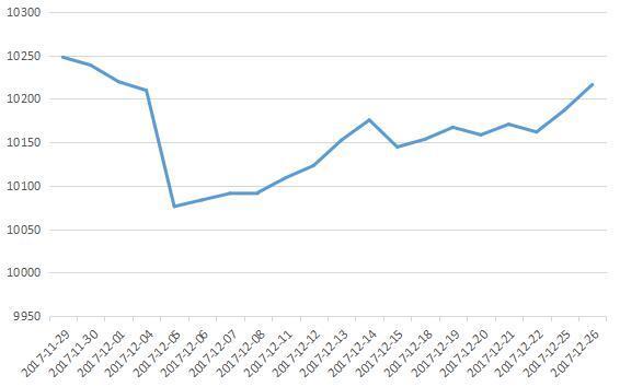 大盘融资余额回升_机械设备行业融资净买入_融资净卖额是负数好还是不好