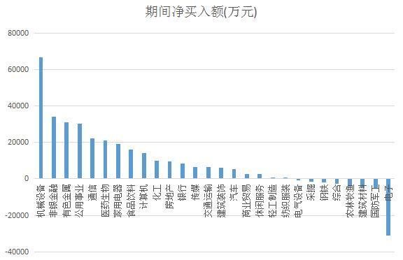 融资净卖额是负数好还是不好_机械设备行业融资净买入_大盘融资余额回升