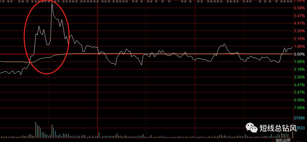 短线炒作_取舍之道_股票买进多久可以卖出