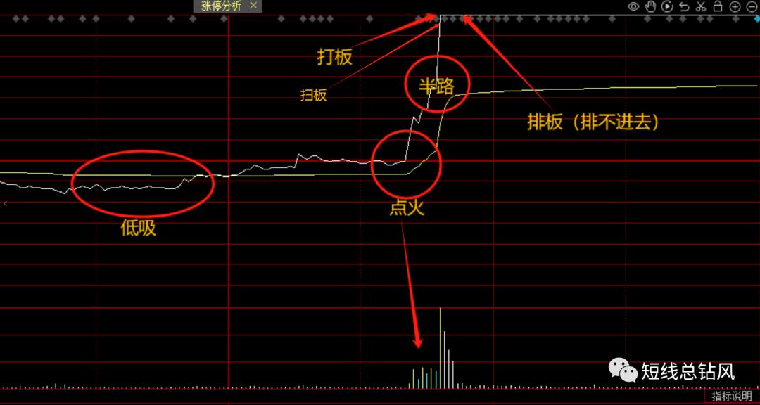 股票买进多久可以卖出_取舍之道_短线炒作