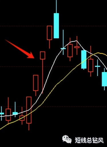 短线炒作_取舍之道_股票买进多久可以卖出