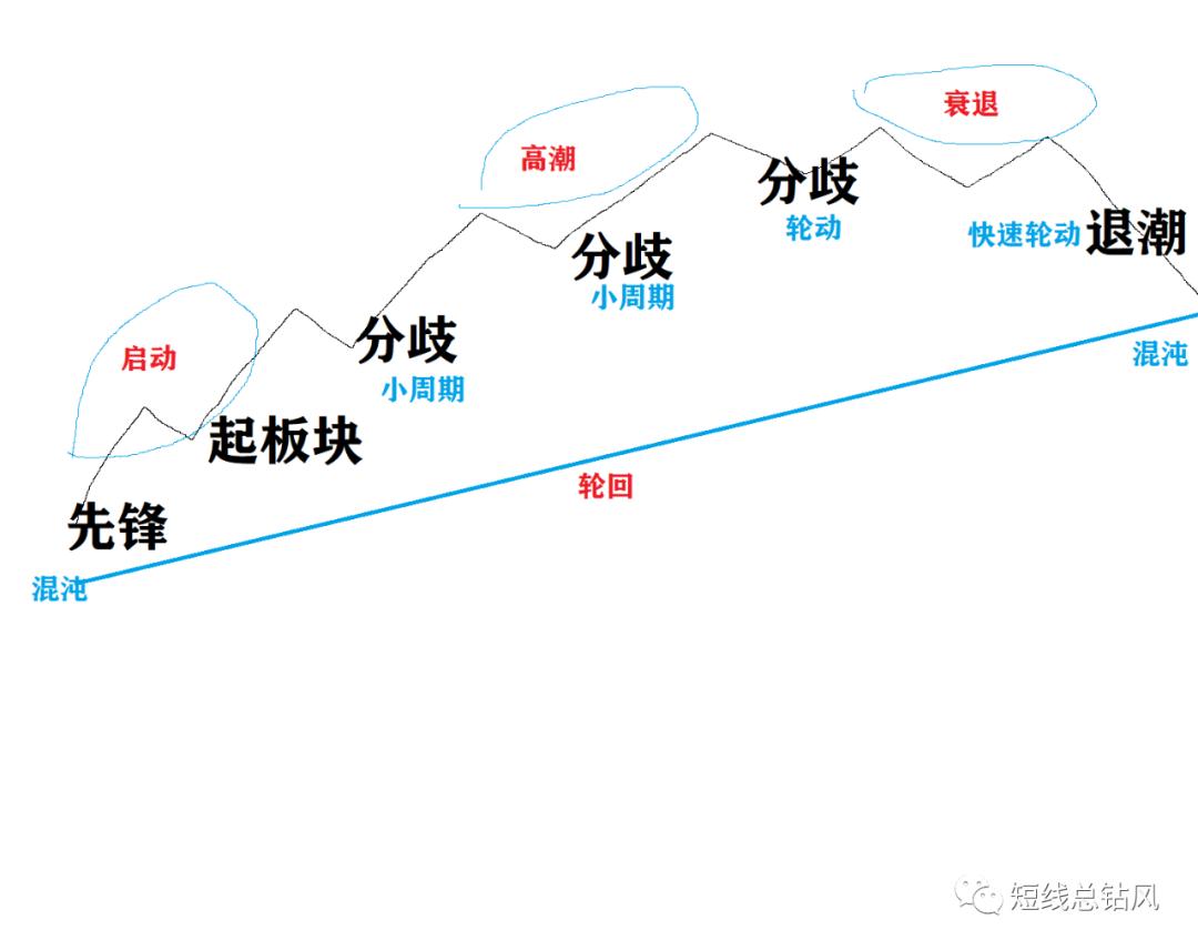 取舍之道_股票买进多久可以卖出_短线炒作