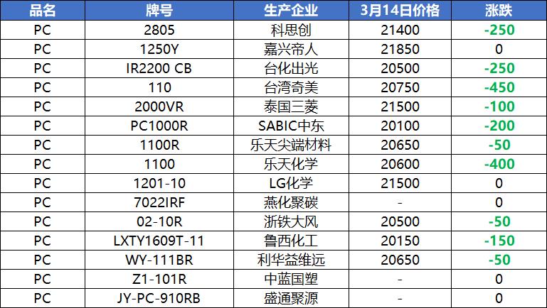 俄乌冲突原油价格波动_塑料期货市场跌势_今日中国塑料价格行情