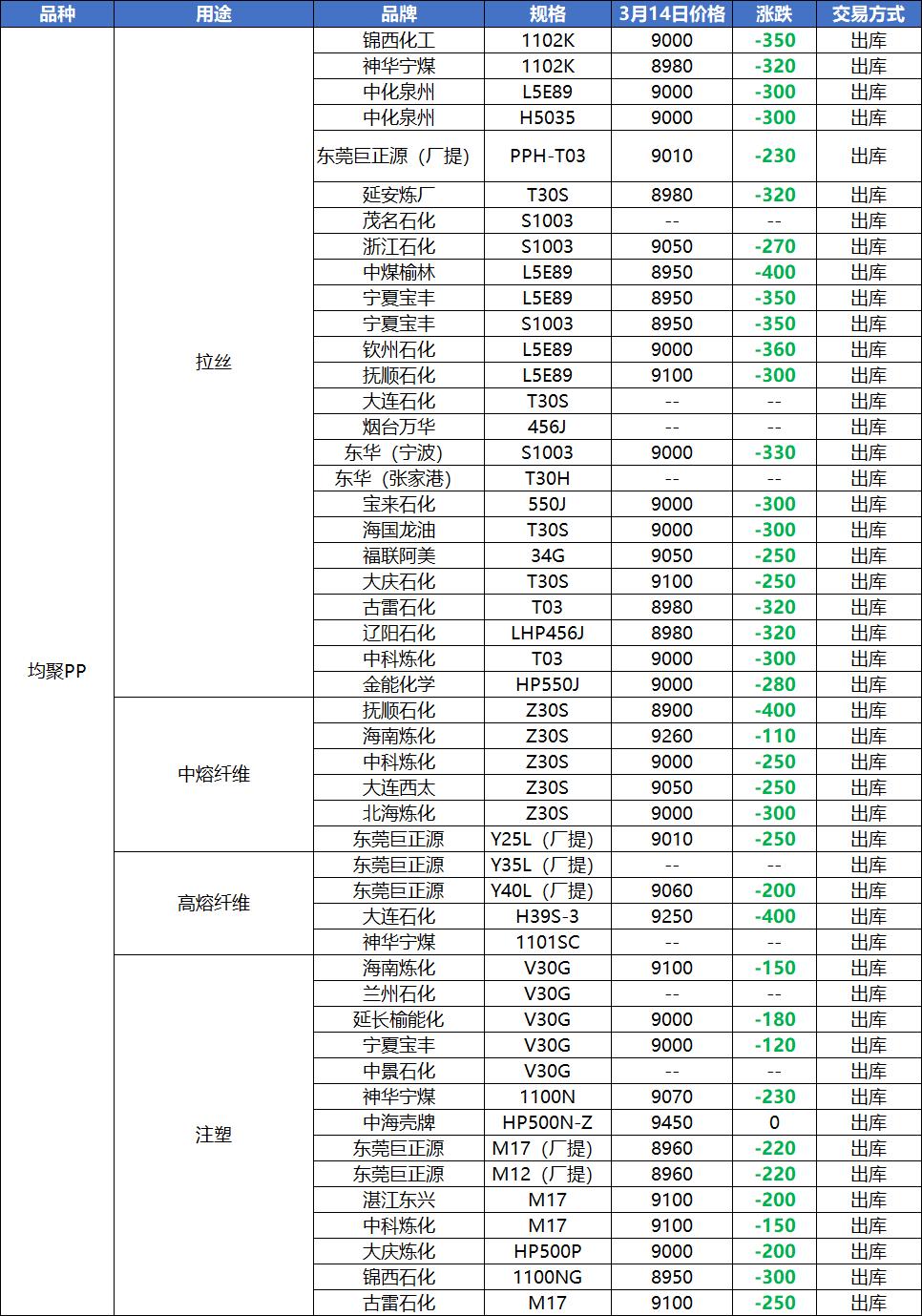 俄乌冲突原油价格波动_塑料期货市场跌势_今日中国塑料价格行情