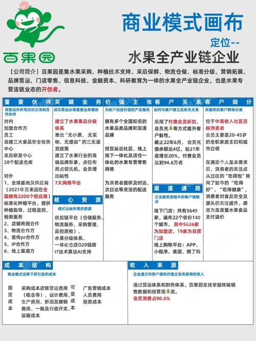 水果店经营技巧_创业水果店人员安排_水果店选品策略