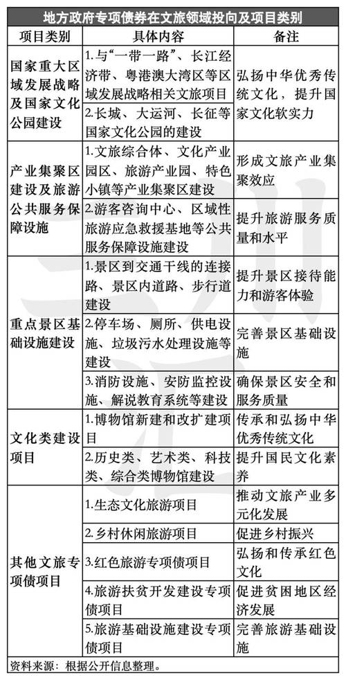 文化、旅游扶贫资金怎么花?自查报告详解项目开支与资金来源