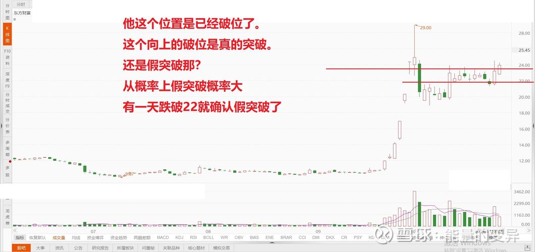 东方财富市值增长分析_东方财富股价突破100元预测_300059可以涨到100块吗
