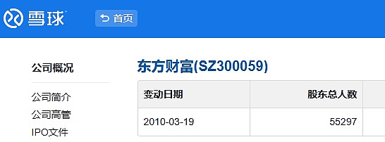 300059可以涨到100块吗_东方财富市值增长分析_东方财富股价突破100元预测