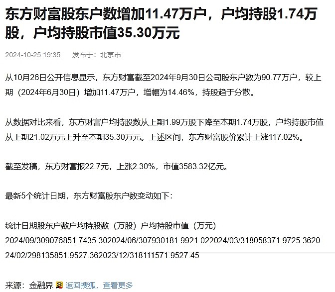 300059可以涨到100块吗_东方财富市值增长分析_东方财富股价突破100元预测