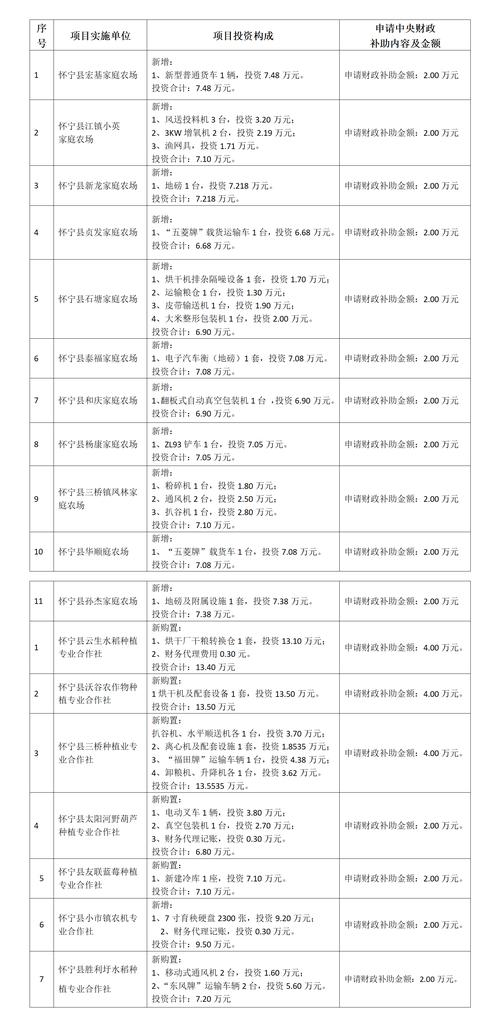扶贫资金使用情况说明_精准扶贫资金使用范围_农牧业产业扶贫资金来源