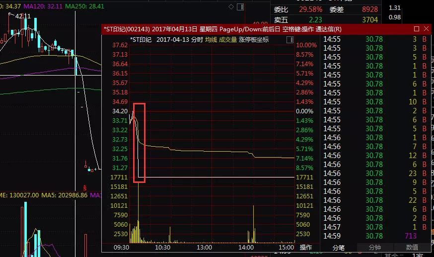 配资炒股巨亏案例_民间股票配资风险_江苏无锡本地专业股票配资公司