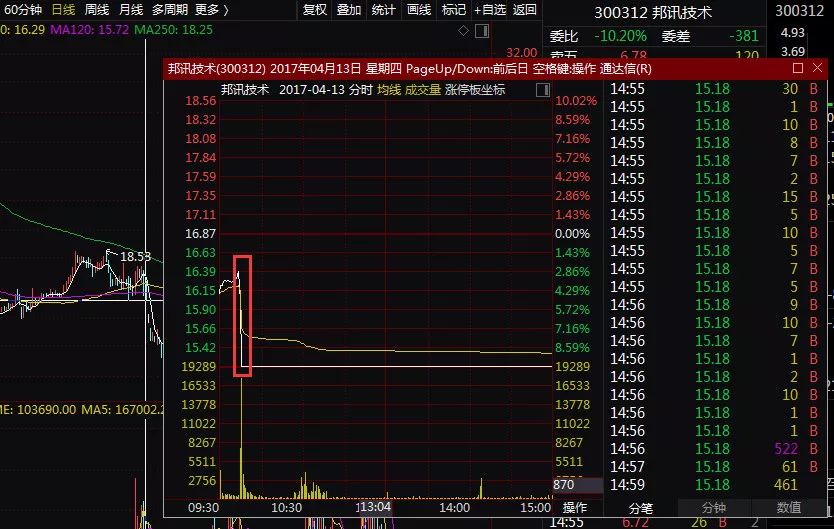 配资炒股巨亏案例_民间股票配资风险_江苏无锡本地专业股票配资公司