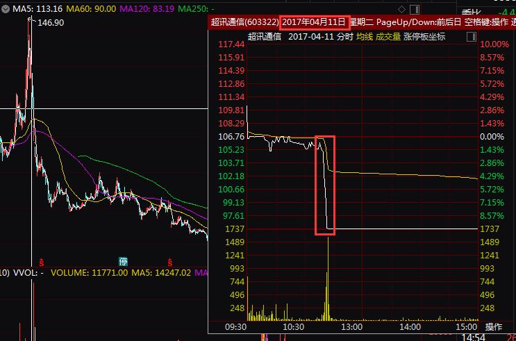 江苏无锡本地专业股票配资公司_民间股票配资风险_配资炒股巨亏案例