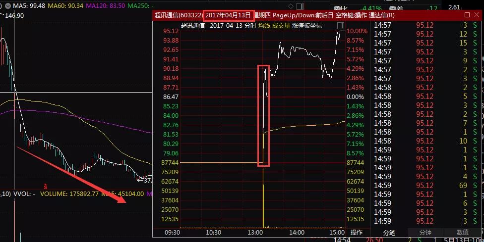 配资炒股巨亏案例_民间股票配资风险_江苏无锡本地专业股票配资公司