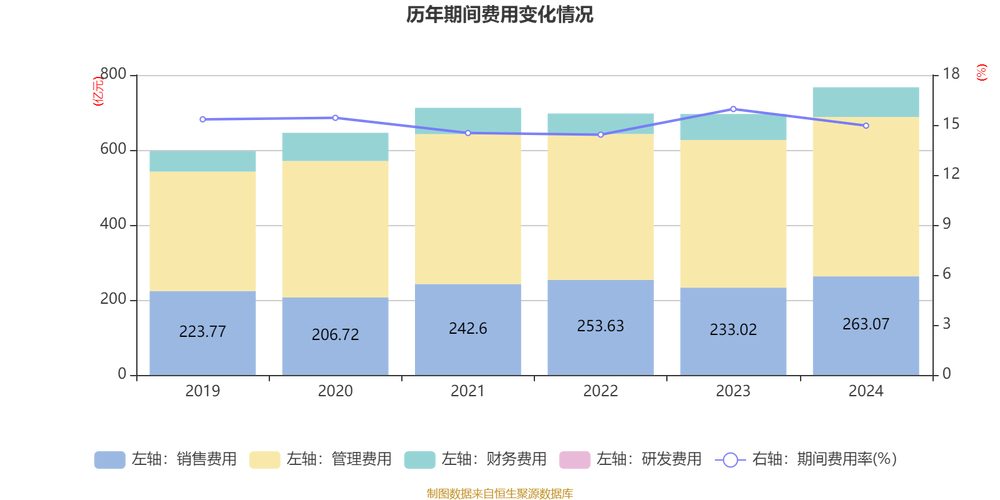 联想控股2020年业绩报告_联想集团科创板CDR发行_联想过去三年盈利情况