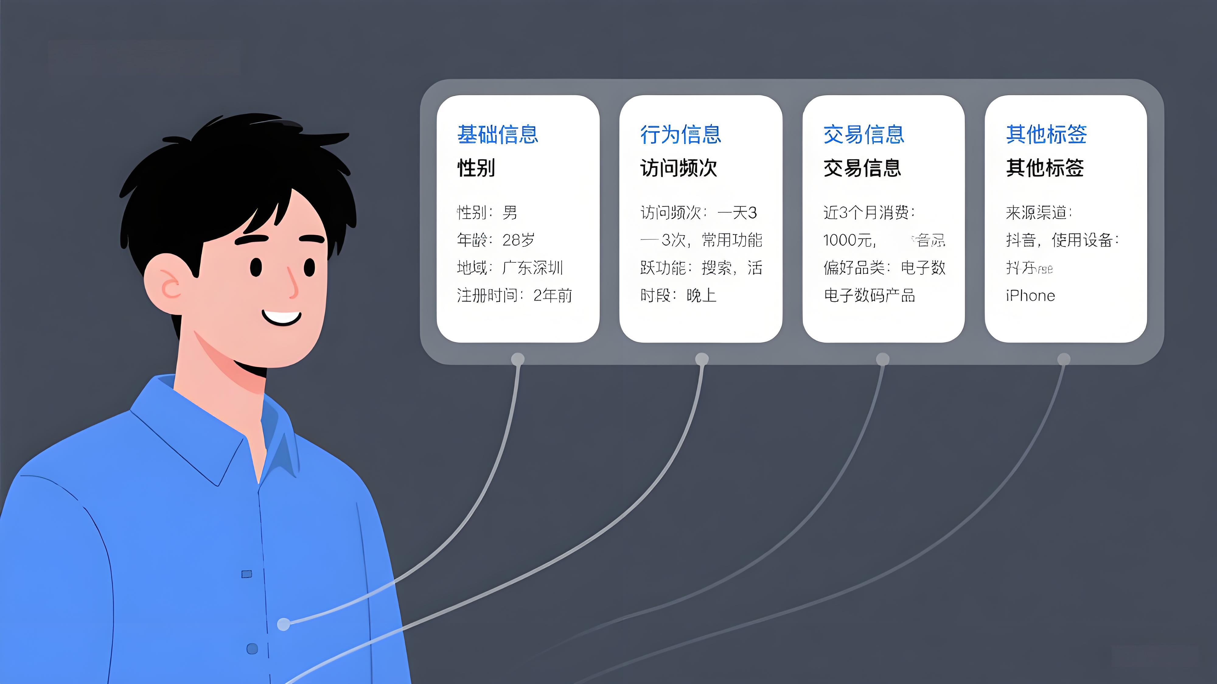 数据埋点需求怎么写_产品经理用户认知框架_用户分层与分类策略