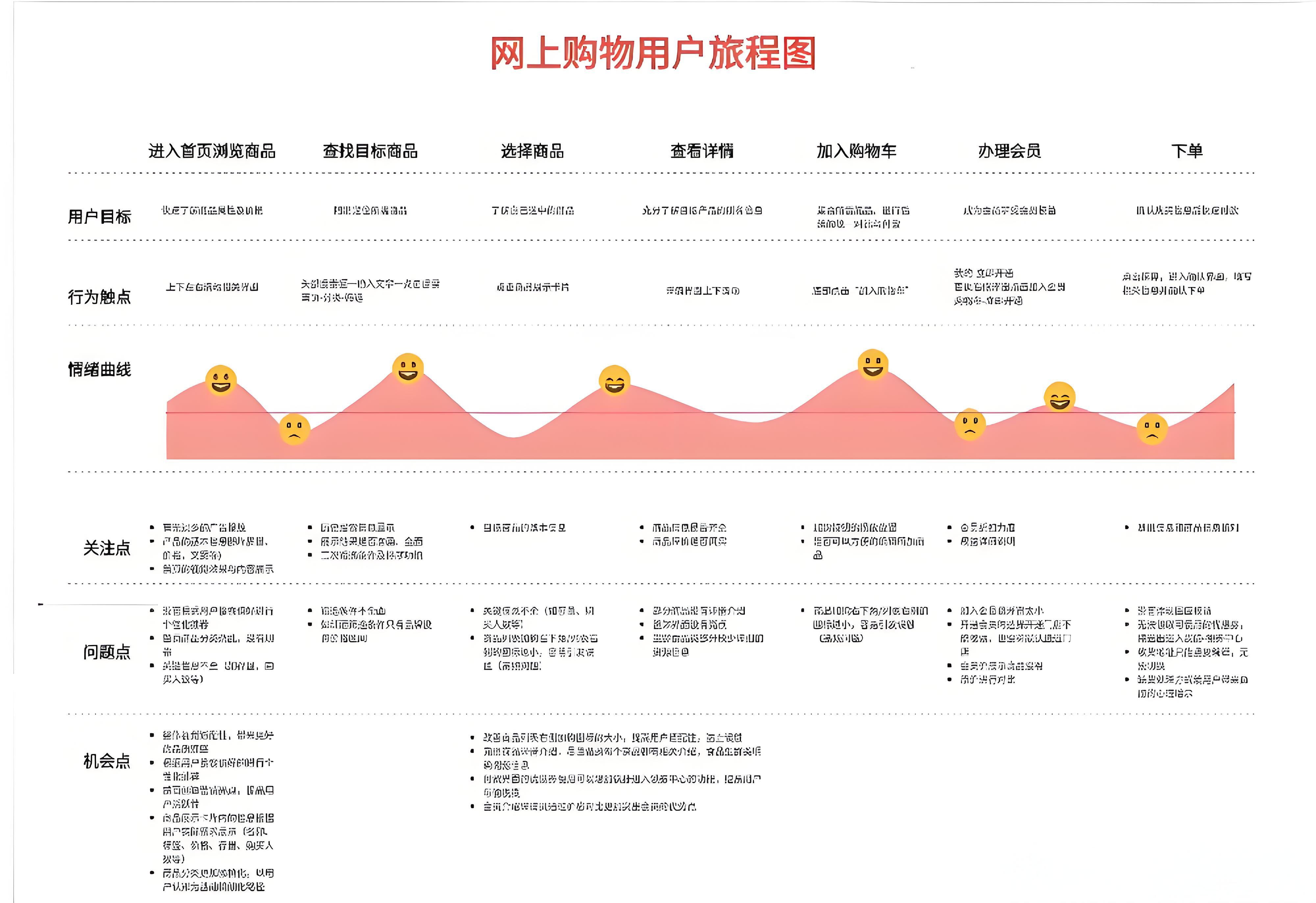 产品经理用户认知框架_用户分层与分类策略_数据埋点需求怎么写