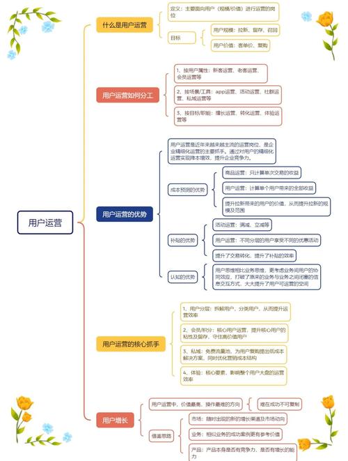数据埋点需求怎么写_产品经理用户认知框架_用户分层与分类策略