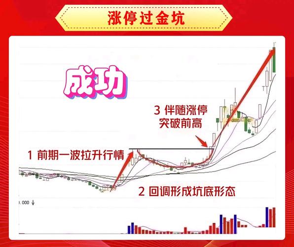 股价最大化是否合理_A股强弱分界线7%_股价冲7%不涨停卖出法则