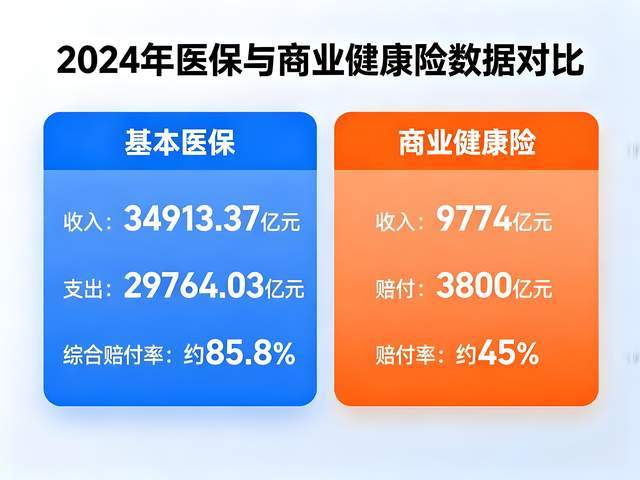 商业健康险报销门槛_保险公司拉人头的目的_百万医疗险免赔额赔付率