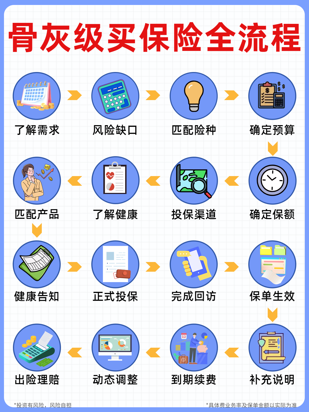 告别保险停售炒作误导,这份保姆级攻略教你买对不买贵