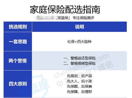 保险怎么买流程图_保险产品停售告别炒作_保险产品测评指南