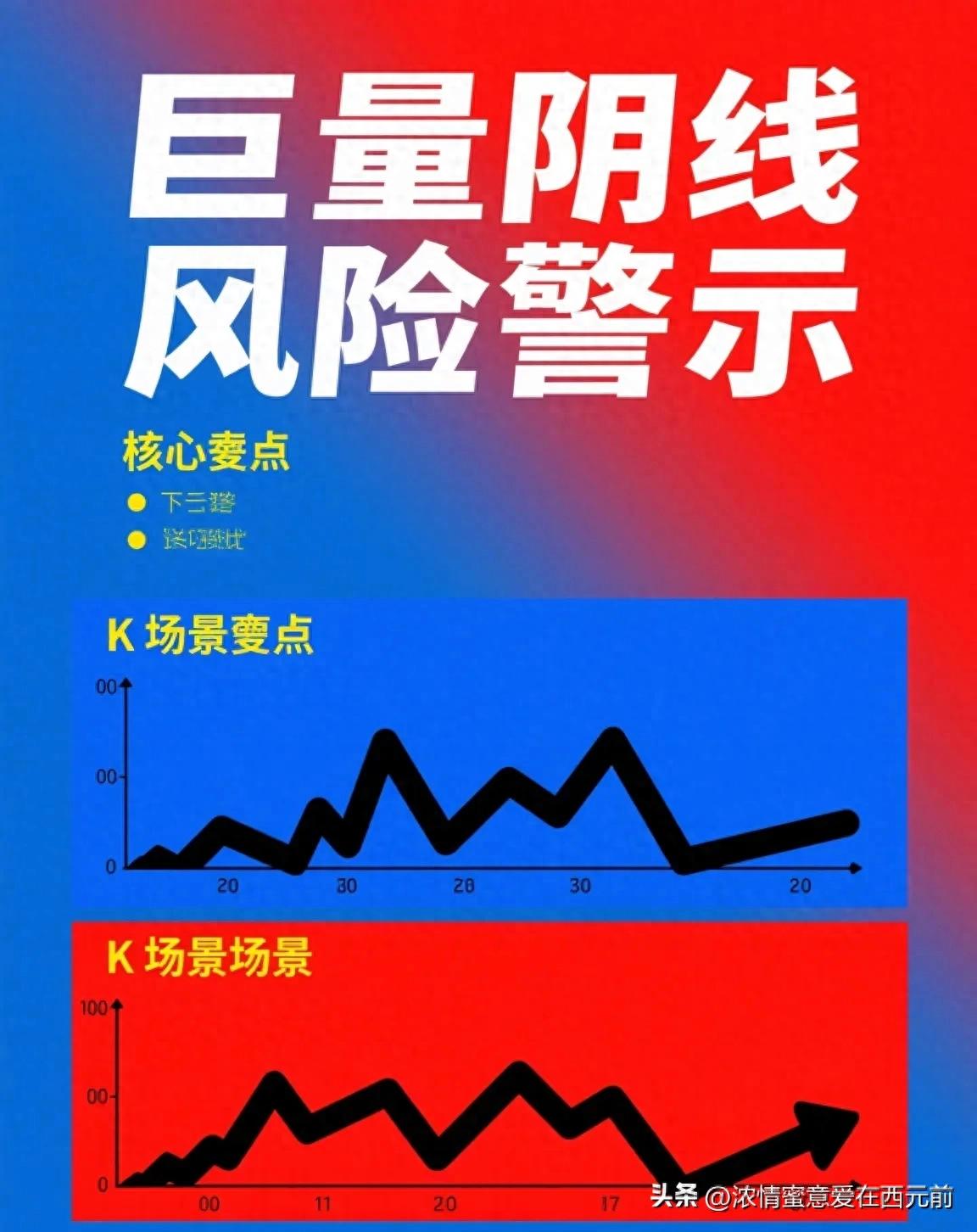 股价最大化合理吗?从巨量阴线看懂主力洗盘,避免被忽悠