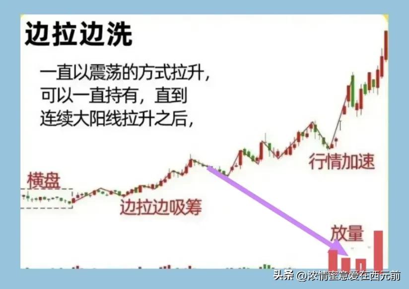 股价最大化是否合理_巨量阴线识别洗盘出货_如何判断主力洗盘意图