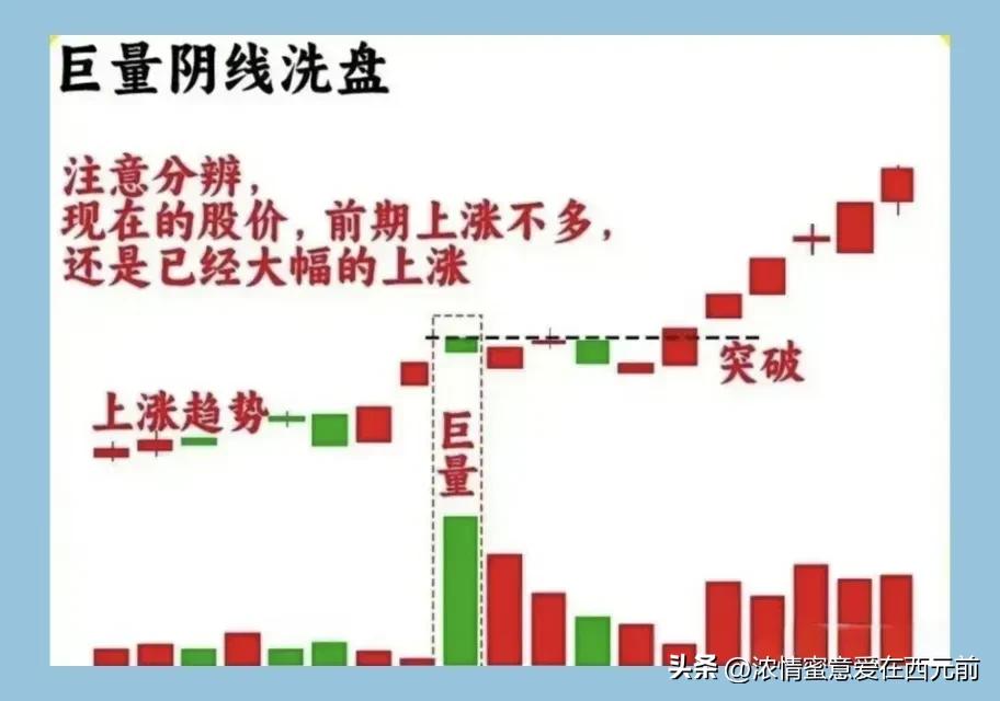 如何判断主力洗盘意图_巨量阴线识别洗盘出货_股价最大化是否合理