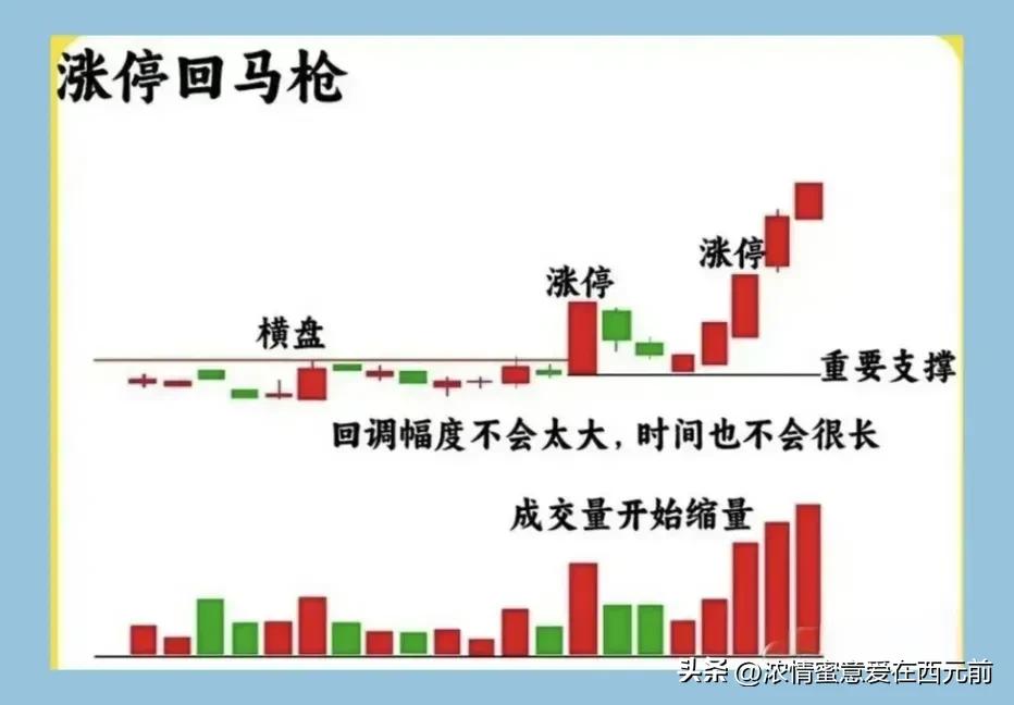 巨量阴线识别洗盘出货_如何判断主力洗盘意图_股价最大化是否合理
